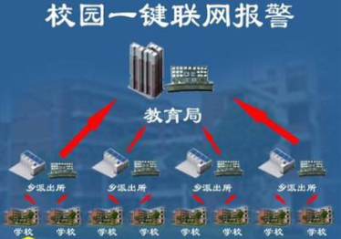 熱烈慶祝我公司完成生產全國超過600所學校報警聯網產品！