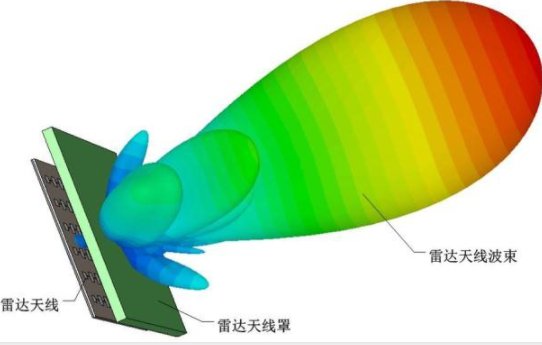 雷達天線波形圖.png