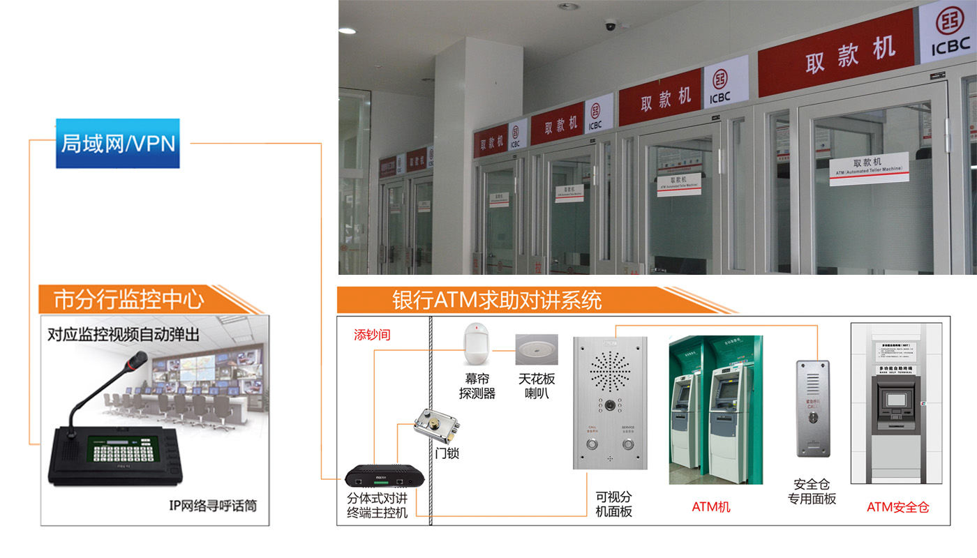 1666851235215881.jpg 銀行對講系統(tǒng).jpg